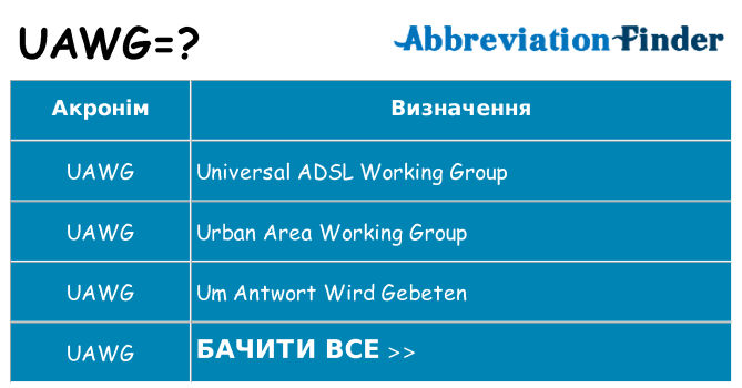 Що uawg означають