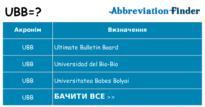 Що ubb означають