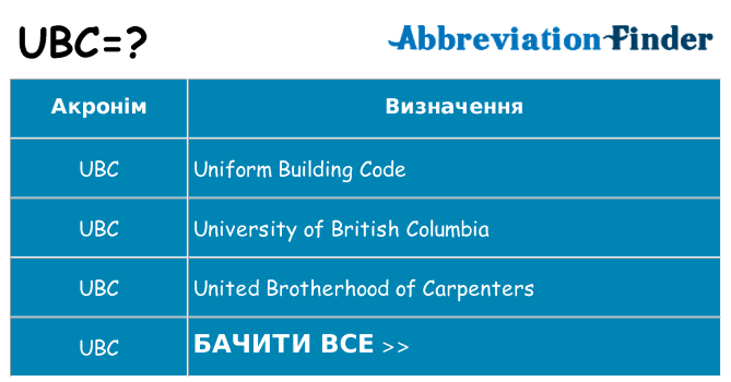 Що ubc означають