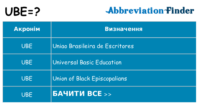 Що ube означають