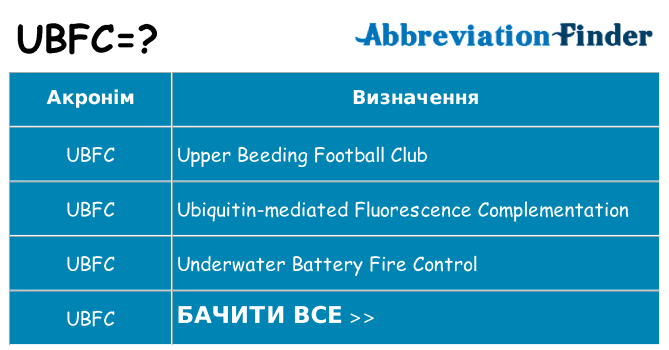 Що ubfc означають
