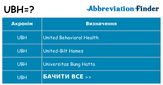 Що ubh означають