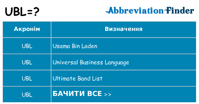 Що ubl означають