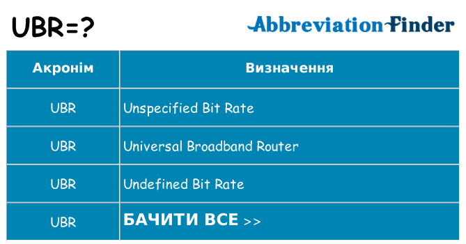 Що ubr означають