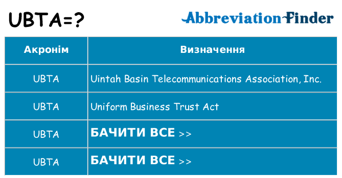 Що ubta означають