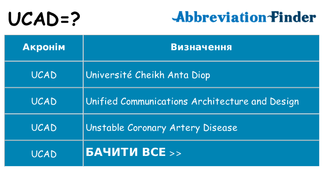 Що ucad означають