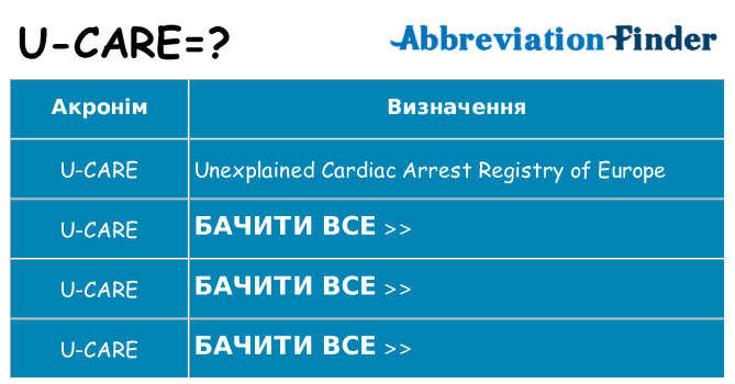 Що u-care означають