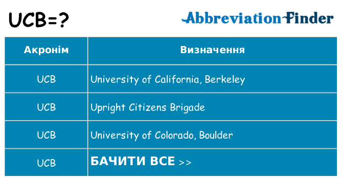 Що ucb означають