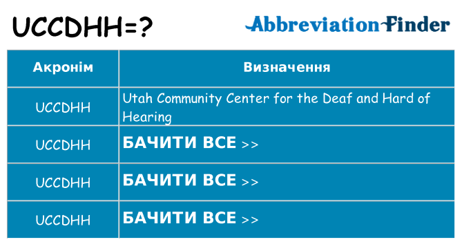 Що uccdhh означають