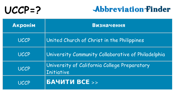 Що uccp означають