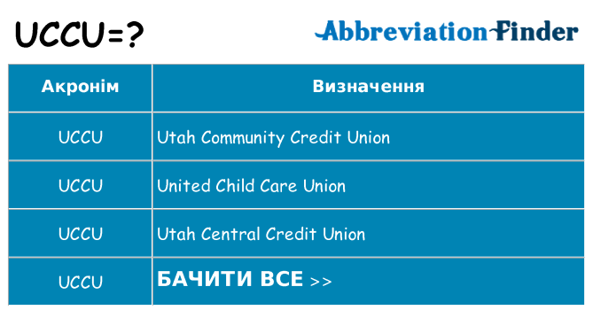 Що uccu означають