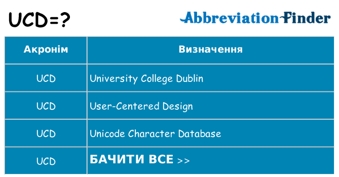 Що ucd означають