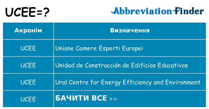 Що ucee означають