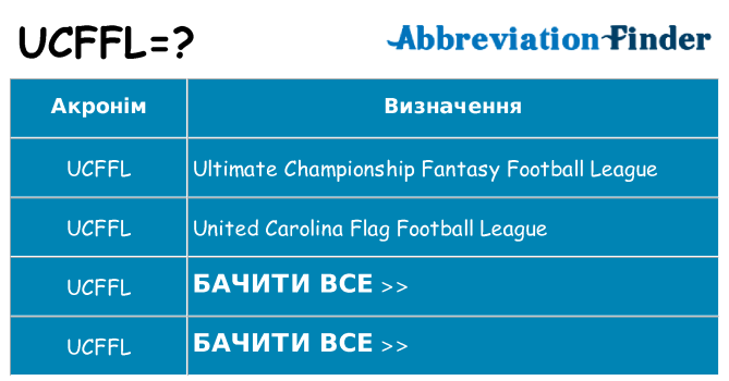 Що ucffl означають