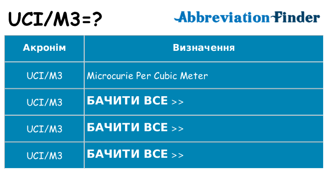 Що ucim3 означають