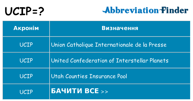 Що ucip означають