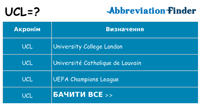Що ucl означають