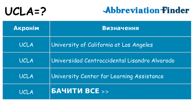 Що ucla означають