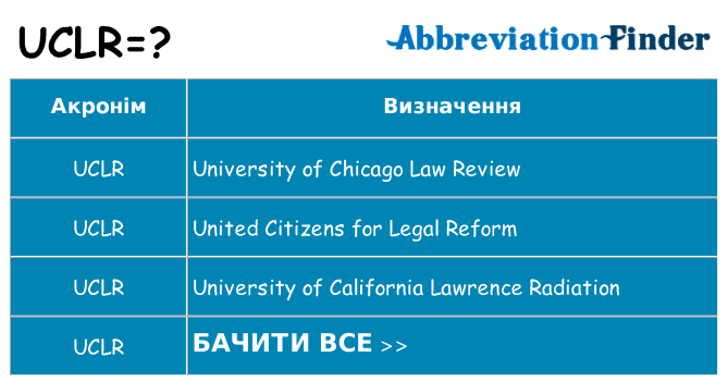 Що uclr означають