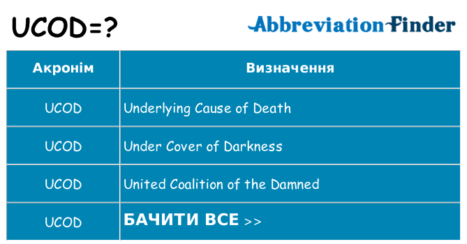 Що ucod означають