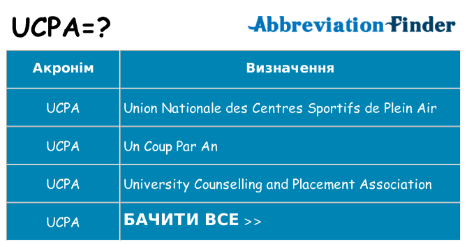 Що ucpa означають