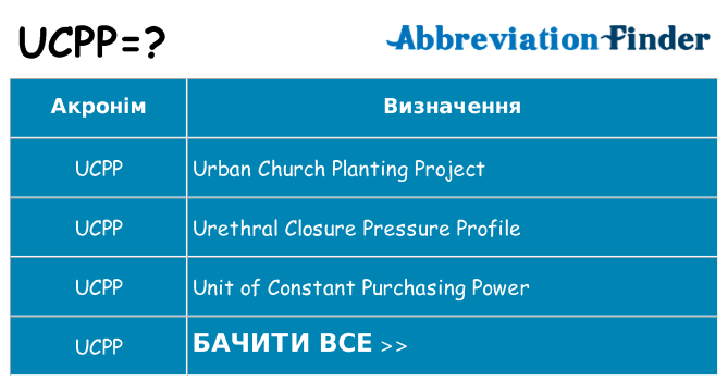 Що ucpp означають