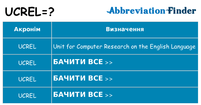 Що ucrel означають