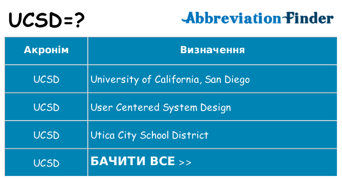 Що ucsd означають