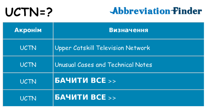 Що uctn означають