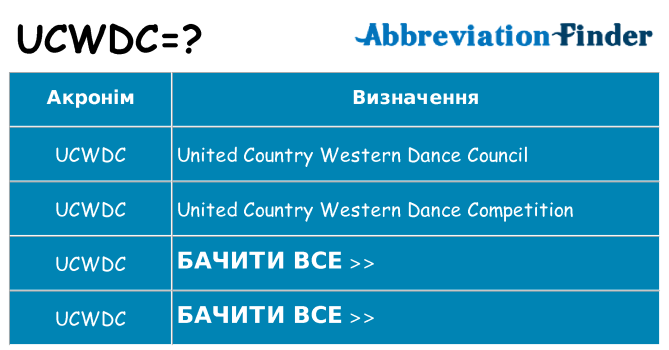 Що ucwdc означають