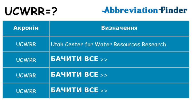 Що ucwrr означають