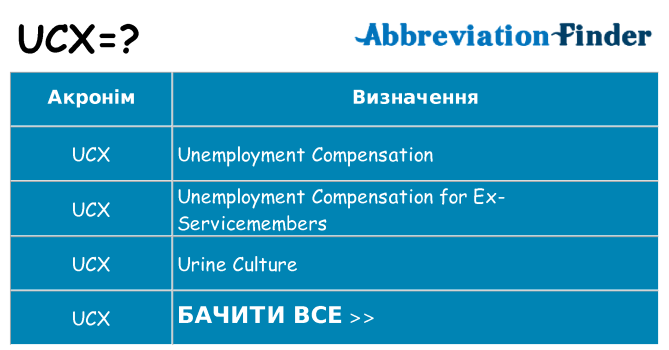 Що ucx означають