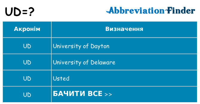 Що ud означають