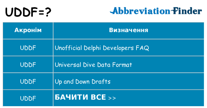 Що uddf означають