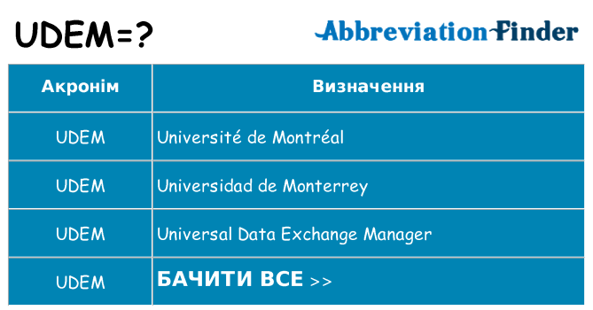 Що udem означають