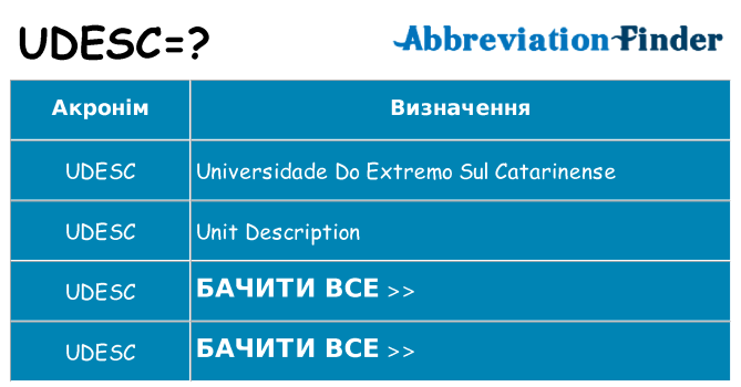Що udesc означають