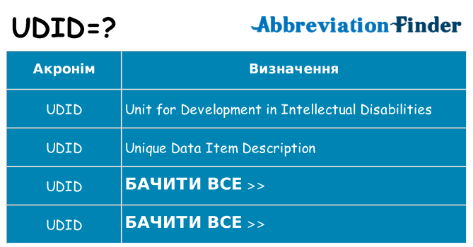 Що udid означають