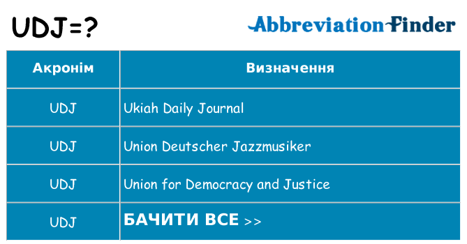 Що udj означають