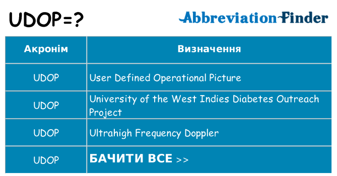 Що udop означають