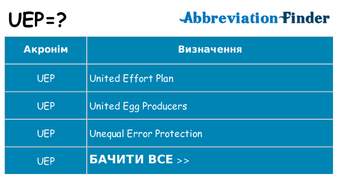Що uep означають