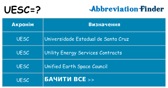 Що uesc означають