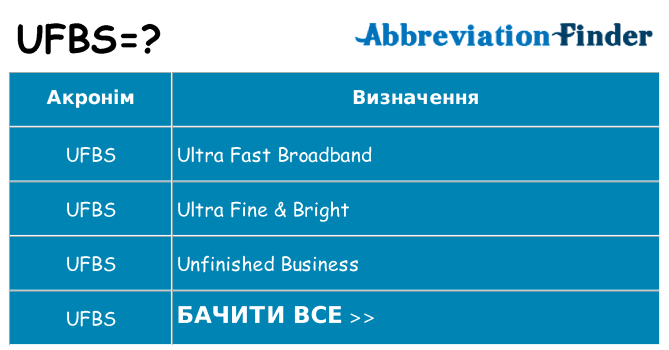 Що ufbs означають