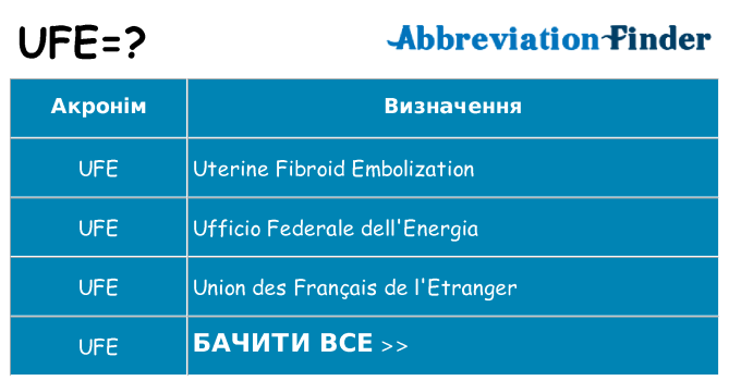 Що ufe означають