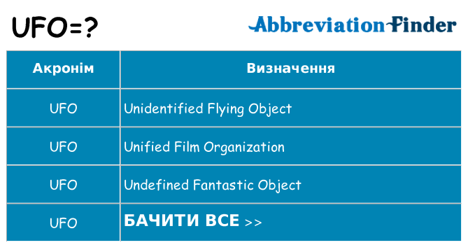 Що ufo означають