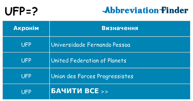 Що ufp означають