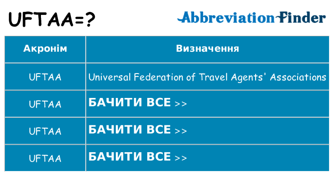 Що uftaa означають