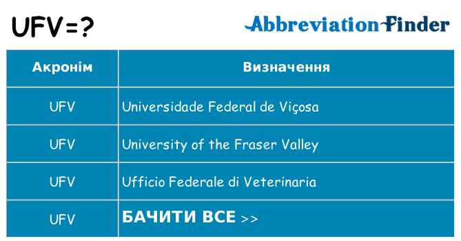 Що ufv означають