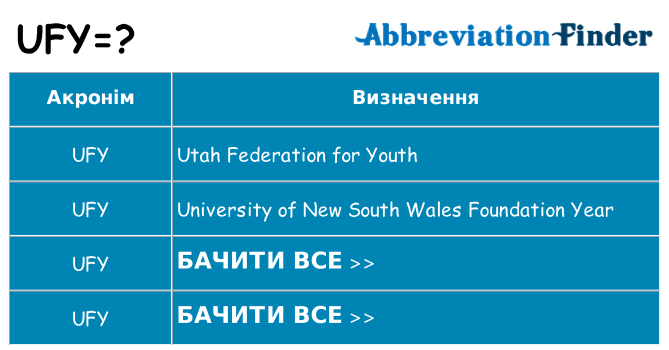 Що ufy означають