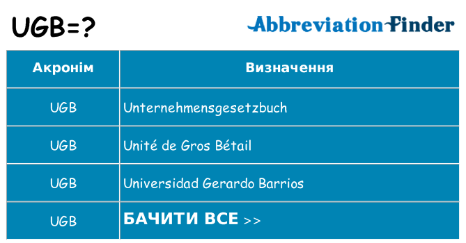 Що ugb означають