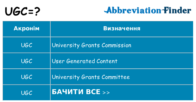 Що ugc означають